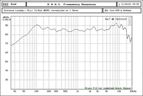 Planet Gates AIYIMA 2Pcs 3.5 Inch Full Range Speakers Driver 4 Ohm 20W Portable Sound Speaker Column Loudspeaker DIY Audio Home Theater