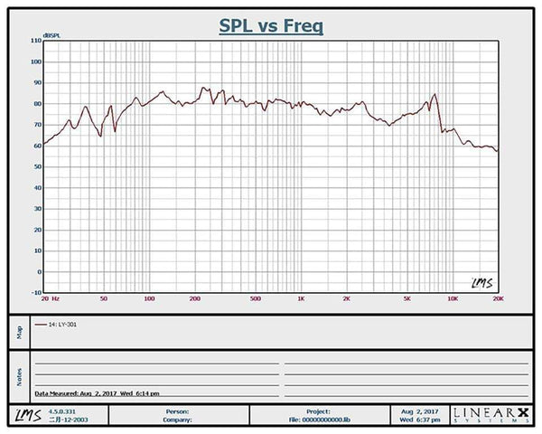 Planet Gates AIYIMA 2Pcs 3 Inch woofer Speakers Driver 4 8 Ohm 25W Audio Bass Loudspeaker DIY Home Theater Sound Amplifier Speaker Unit