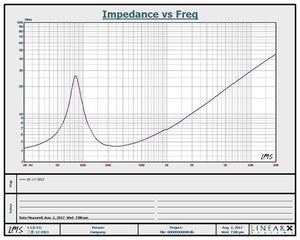 Planet Gates AIYIMA 2Pcs 3 Inch woofer Speakers Driver 4 8 Ohm 25W Audio Bass Loudspeaker DIY Home Theater Sound Amplifier Speaker Unit