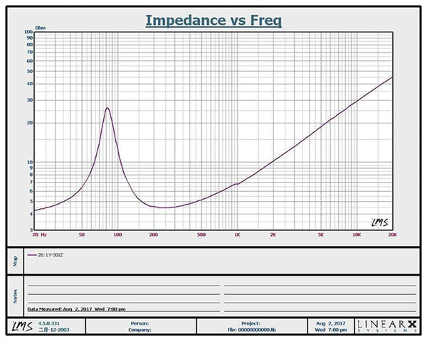 Planet Gates AIYIMA 2Pcs 3 Inch woofer Speakers Driver 4 8 Ohm 25W Audio Bass Loudspeaker DIY Home Theater Sound Amplifier Speaker Unit