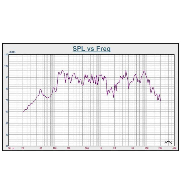 Planet Gates AIYIMA 2Pcs 5 Inch Audio Speakers Driver 4 8 Ohm 5W Full Range Sound Speaker Paper Edge Loudspeaker DIY Amplifier Home Theater