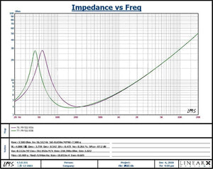 Planet Gates AIYIMA 5.25 Inch Subwoofer Speaker Driver 4 8 Ohm 40W Woofer Strong Deep Bass Bookshelf Loudspeaker For Home Theater DIY 1PC