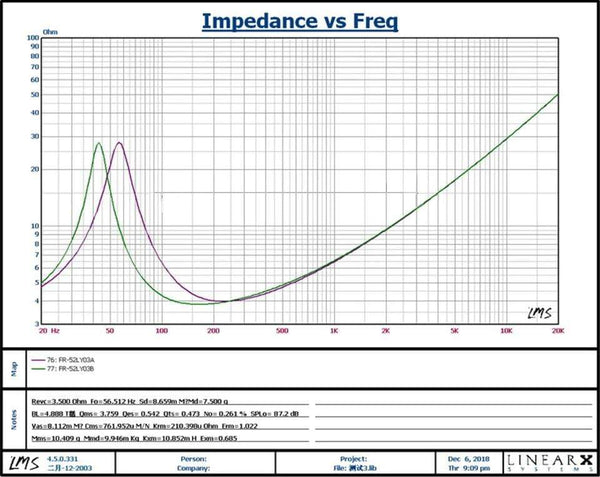 Planet Gates AIYIMA 5.25 Inch Subwoofer Speaker Driver 4 8 Ohm 40W Woofer Strong Deep Bass Bookshelf Loudspeaker For Home Theater DIY 1PC