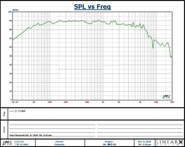 Planet Gates AIYIMA 5.25 Inch Subwoofer Speaker Driver 4 8 Ohm 40W Woofer Strong Deep Bass Bookshelf Loudspeaker For Home Theater DIY 1PC