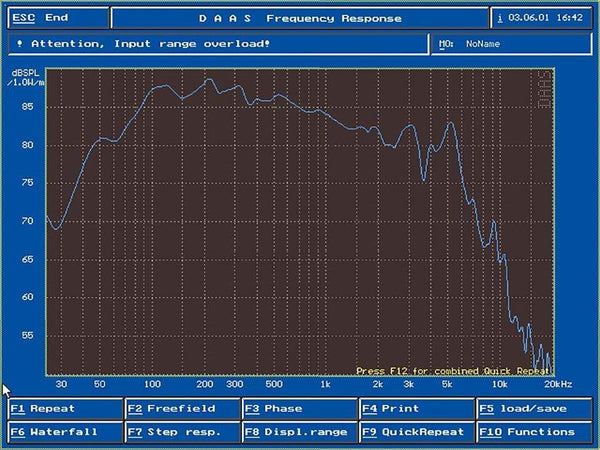 Planet Gates AIYIMA 5.25 Inch Subwoofer Speaker Sound Driver 4 8 Ohm 120W Speaker Column Home Theater Hifi Power Woofer Music Loudspeaker 1Pc