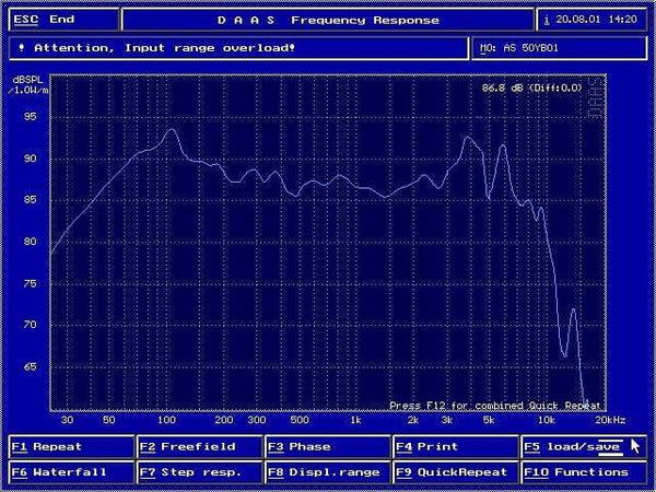 Planet Gates AIYIMA 5.25Inch Audio Speaker Driver 4 8Ohm 100W Mid Bass Speakers Woofer Fiberglass Cone Home Theater For Bookshelf DIY