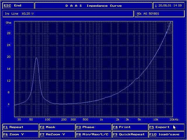 Planet Gates AIYIMA 5.25Inch Audio Speaker Driver 4 8Ohm 100W Mid Bass Speakers Woofer Fiberglass Cone Home Theater For Bookshelf DIY