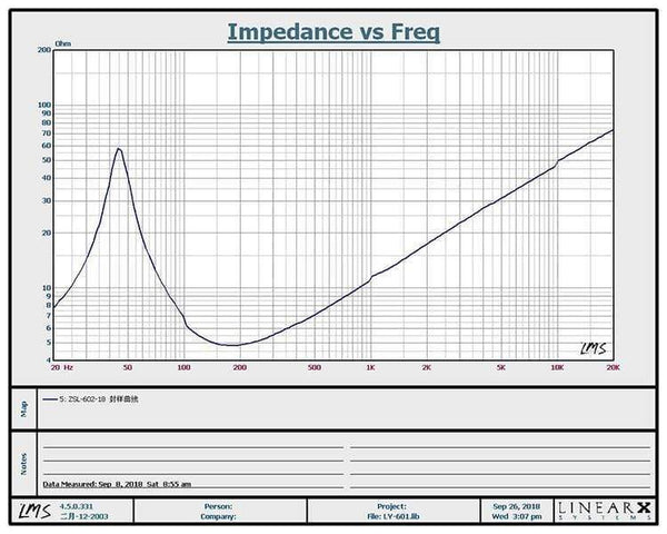 Planet Gates AIYIMA 6.5 Inch Subwoofer Speaker Driver Car Audio High Power 4 8 Ohm 100W HIFI Fever Woofer Loudspeaker Bass Home Theater