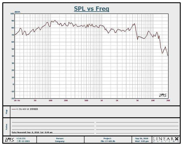 Planet Gates AIYIMA 6.5 Inch Subwoofer Speaker Driver Car Audio High Power 4 8 Ohm 100W HIFI Fever Woofer Loudspeaker Bass Home Theater