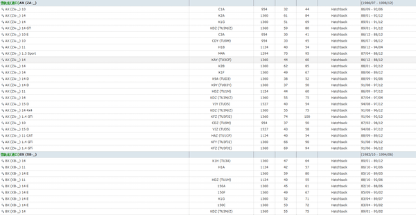 Planet Gates Aluminum Rear Lower Engine Mount 1807L4 1807Z0  9681019380 For  Peugeot 206 207 307 308 Citroen C2 1.4 1.6