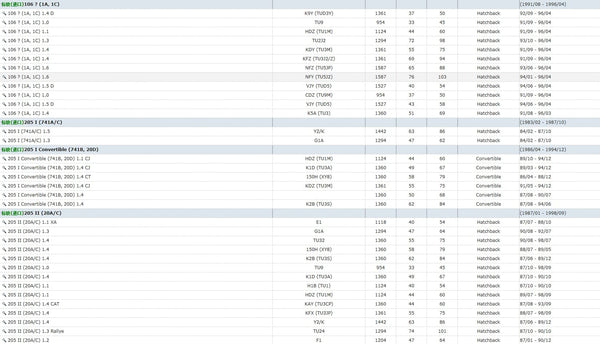 Planet Gates Aluminum Rear Lower Engine Mount 1807L4 1807Z0  9681019380 For  Peugeot 206 207 307 308 Citroen C2 1.4 1.6