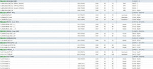 Planet Gates Aluminum Rear Lower Engine Mount 1807L4 1807Z0  9681019380 For  Peugeot 206 207 307 308 Citroen C2 1.4 1.6