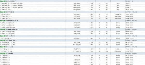 Planet Gates Aluminum Rear Lower Engine Mount 1807L4 1807Z0  9681019380 For  Peugeot 206 207 307 308 Citroen C2 1.4 1.6