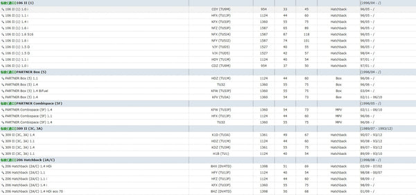 Planet Gates Aluminum Rear Lower Engine Mount 1807L4 1807Z0  9681019380 For  Peugeot 206 207 307 308 Citroen C2 1.4 1.6