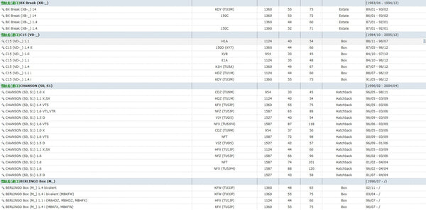 Planet Gates Aluminum Rear Lower Engine Mount 1807L4 1807Z0  9681019380 For  Peugeot 206 207 307 308 Citroen C2 1.4 1.6