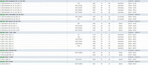 Planet Gates Aluminum Rear Lower Engine Mount 1807L4 1807Z0  9681019380 For  Peugeot 206 207 307 308 Citroen C2 1.4 1.6