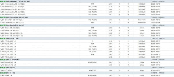 Planet Gates Aluminum Rear Lower Engine Mount 1807L4 1807Z0  9681019380 For  Peugeot 206 207 307 308 Citroen C2 1.4 1.6