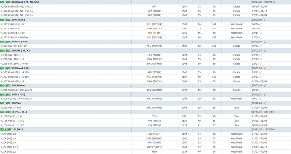 Planet Gates Aluminum Rear Lower Engine Mount 1807L4 1807Z0  9681019380 For  Peugeot 206 207 307 308 Citroen C2 1.4 1.6