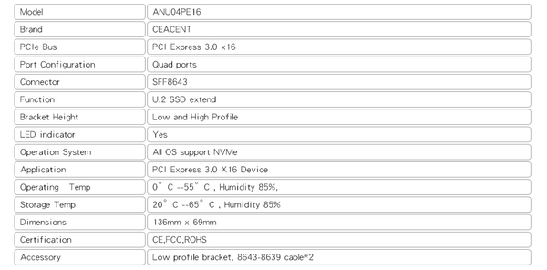 Planet Gates ANU04PE16 NVMe Controller SFF8643-SFF8639  4 port PCIe3.0 X16  SSD Exp Riser (not with cables,not support LSI 8643*2 to 8639*2 ）