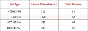 Planet Gates Arc HTD 5M Timing belt C=315/320/325/330 width10/15/20/25mm Teeth 63 64 65 66 HTD5M synchronous Belt 315-5M 320-5M 325-5M 330-5