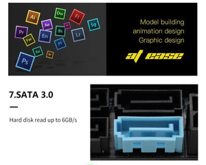 Planet Gates B75 desktop motherboard LGA 1155 set kit with intel core i5-3570 processor and DDR3 8GB(2*4GB) RAM memory USB3.0 X7-V124