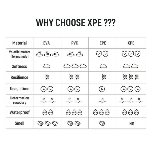 Planet Gates Baby Play Mat Foldable Xpe Puzzle Mat Educational Children's Carpet Double-sided Climbing Pad Kids Rug Activitys Games Toys
