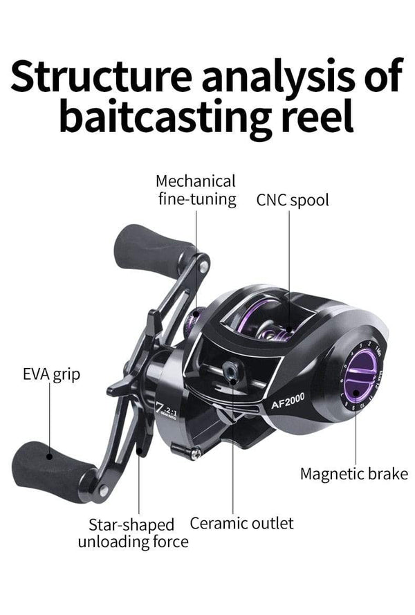 Planet Gates Baitcasting Reel 7.2:1 High Speed 8KG Max Drag Fishing Reel For Bass in ocean environment 48 Hours Reel Fishing