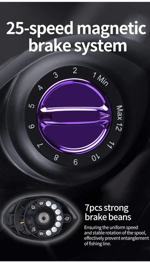 Planet Gates Baitcasting Reel 7.2:1 High Speed 8KG Max Drag Fishing Reel For Bass in ocean environment 48 Hours Reel Fishing