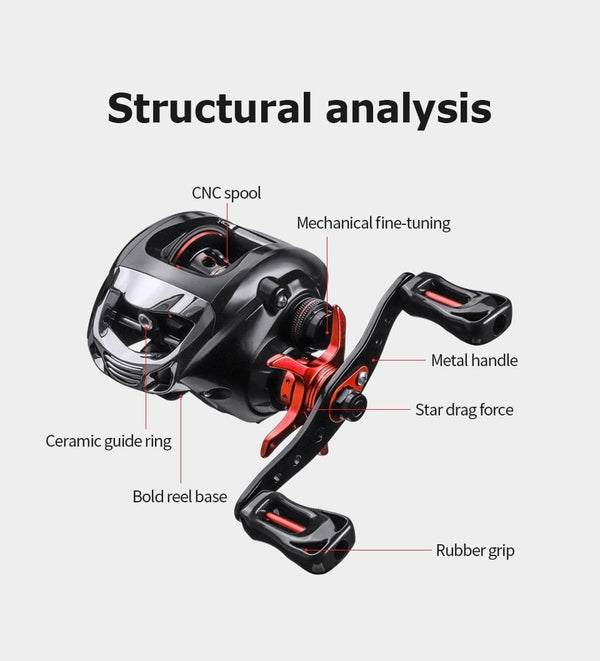 Planet Gates Baitcasting Reel BT2000 8kg Drag SFS Double Brake System Saltwater Reel 6.3:1 High Speed Metal Spare Spool Fishing Reel