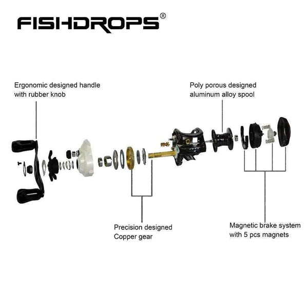 Planet Gates Baitcasting Reel Casting Reels Fishing Left/Right Hand Magnetic Brake System Low Profile Affordable Fishing Reel