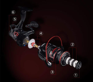 Planet Gates Baitfeeder III 12KG Drag Carp Fishing Reel with Extra Spool Front and Rear Drag System Freshwater Spinning Reel