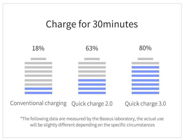 Planet Gates Baseus 10000mAh LCD Quick Charge 3.0 Dual USB Power Bank For iPhone X 8 7 6 Samsung S9 S8 Xiaomi Powerbank Battery Charger QC3.0