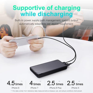 Planet Gates Baseus 10000mAh Power Bank For iPhone Mobile Phone External Battery Pack Mini Portable Power Bank Dual USB Charger Powerbank