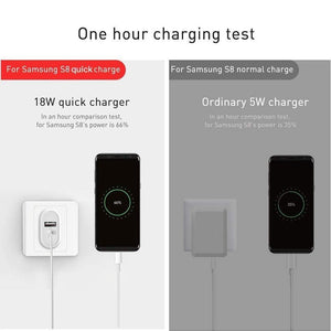 Baseus 18W Quick Charge 3.0 Fast Charger Portable Dual USB Ports Charger QC 3.0 Wall Adapter Charger EU Plug (QC 3.0 USB CHARGER)