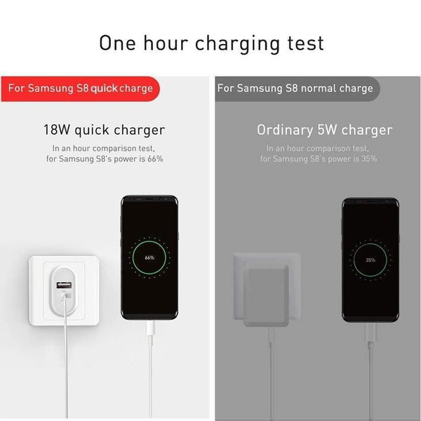 Baseus 18W Quick Charge 3.0 Fast Charger Portable Dual USB Ports Charger QC 3.0 Wall Adapter Charger EU Plug (QC 3.0 USB CHARGER)