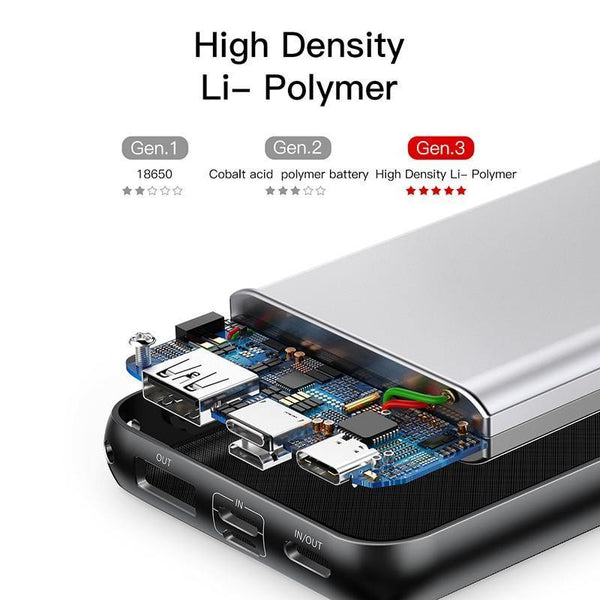 Planet Gates Baseus 20000mAh Power Bank For iPhone Samsung Huawei Xiaomi External Battery 3A Type C PD Fast Charing USB Charger Powerbank