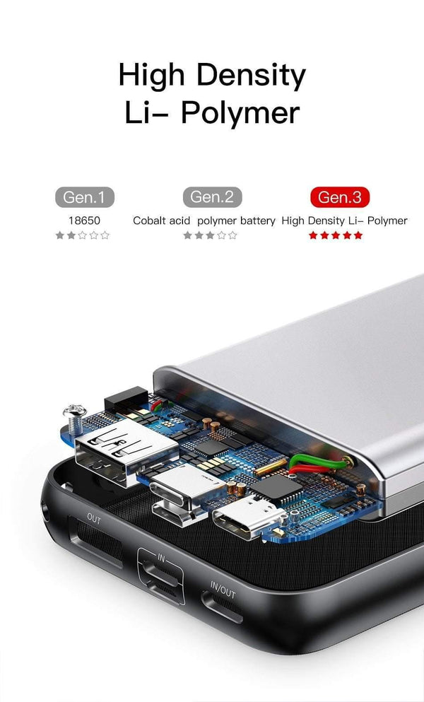 Planet Gates Baseus 20000mAh Power Bank For iPhone Samsung Huawei Xiaomi External Battery 3A Type C PD Fast Charing USB Charger Powerbank