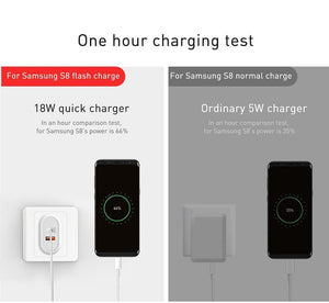 Planet Gates Baseus 23W Quick Charge 3.0 USB Charger For iPhone Samsung Xiaomi QC3.0 5V/3A Fast Charging EU Travel Wall Mobile Phone Charger