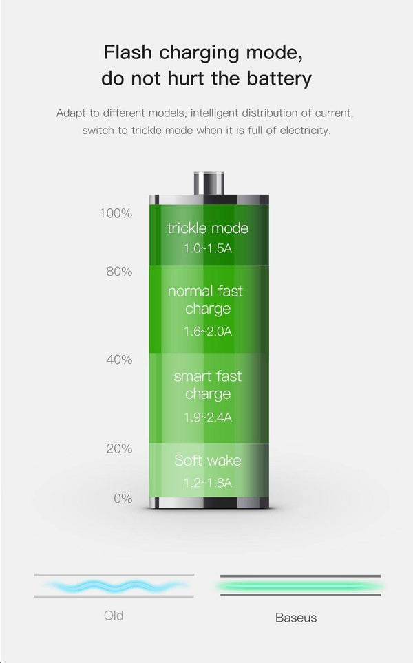 Planet Gates Baseus 3.4A Dual USB Car Charger For iPhone xs Samsung Xiaomi iPad 2 Port LED Car Mobile Phone Charger Fast Car Charging Charger