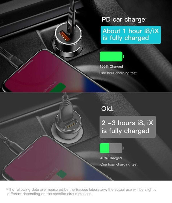 Planet Gates Baseus 36w USB Car Charger Quick Charge 3.0 QC QC3.0 Type C PD Fast Car Charging Charger For iPhone Samsung Xiaomi Mobile Phone