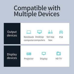Baseus 4KHD DVI to HDMI Cable Male to Male Two-way HDMI to DVI Adapter Converter for PS4 PC HDTV Projector