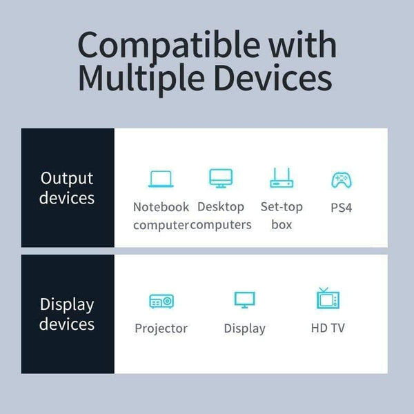 Baseus 4KHD DVI to HDMI Cable Male to Male Two-way HDMI to DVI Adapter Converter for PS4 PC HDTV Projector