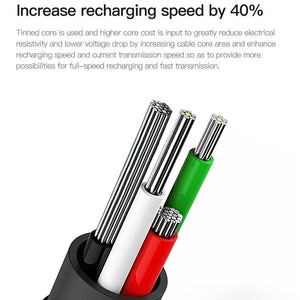 Planet Gates Baseus 90 Degree Micro USB Cable Fast Charging Charger Data Cord Microusb Cable For Samsung Xiaomi Android Mobilie Phone Cables