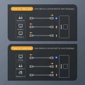 Baseus HDMI Splitter 4K 60Hz Bi-Direction HDMI Switch 1x2/2x1 HDR HDMI Audio Adapter for PS4 TV Box HDMI Switcher (HDMI Switch-94 HDMI Switch-200009042)