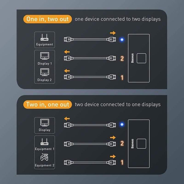 Baseus HDMI Splitter 4K 60Hz Bi-Direction HDMI Switch 1x2/2x1 HDR HDMI Audio Adapter for PS4 TV Box HDMI Switcher (HDMI Switch-94 HDMI Switch-200009042)
