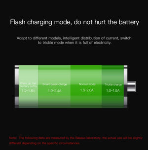 Planet Gates Baseus LED Display 4.8A Dual USB Car Charger Adapter For iPhone Samung Xiaomi Fast Car Charging 360 Rotation Car Phone Charger