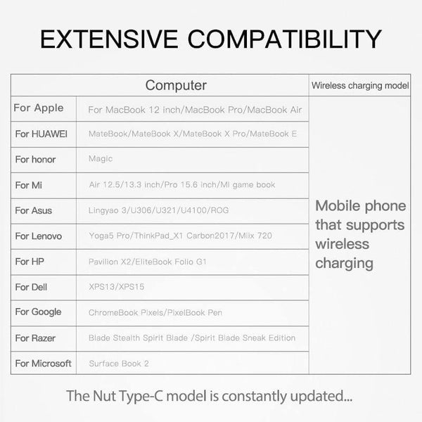 Baseus Multi USB C HUB to HDMI USB 3.0 SD TF Card Reader VGA Adapter USB Splitter for MacBook Pro Air Type C Charging USB C Dock (8 in 1 USB C HUB)