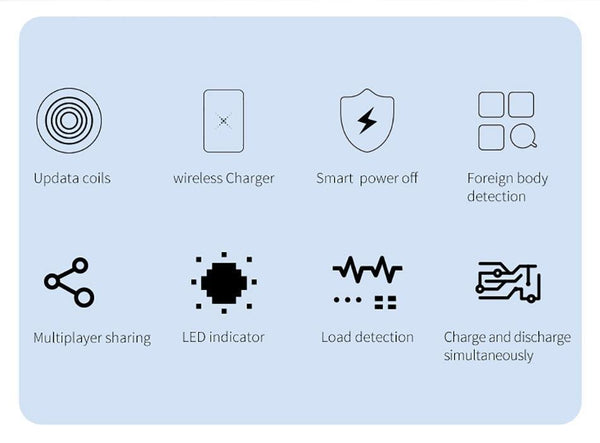 Planet Gates Baseus Qi Wireless Charger Power Bank 10000mAh 10000 mAh Poverbank External Battery Wireless Charging Powerbank For Mobile Phone