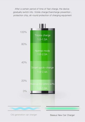 Planet Gates Baseus Quick Charge 3.0 Car Charger For iPhone Samsung Xiaomi Quick Charger QC3.0 Fast Charging Dual USB Mobile Phone Charger