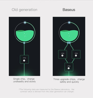 Planet Gates Baseus Quick Charge 3.0 USB Car Charger QC QC3.0 Turbo Fast Charging Dual Car USB Charger For iPhone Xs X Xiaomi Mi Mobile Phone